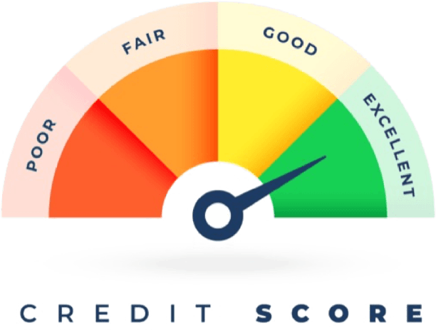 Credit score gauge ranging from poor to excellent